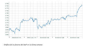 El gráfico semanal de r4.com: El S&P vuelve al mundo feliz