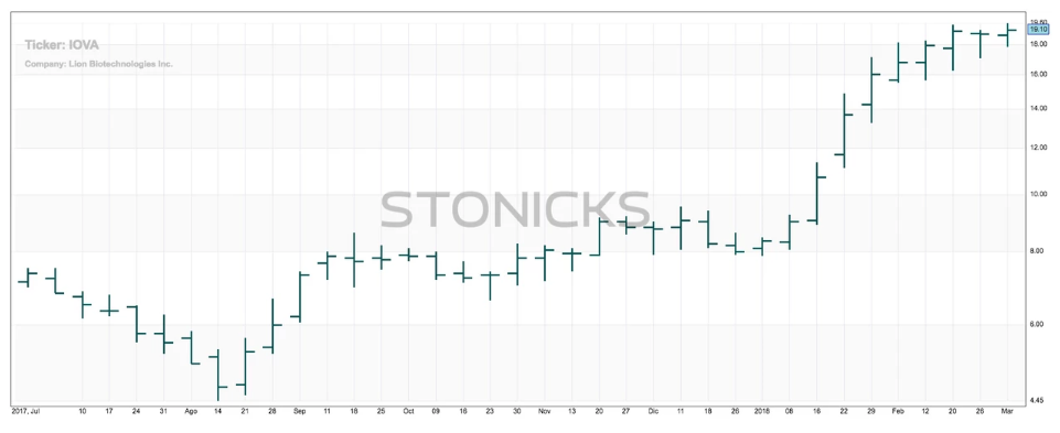 IOVA (Iovance Biotherapeutics, Inc.) 
