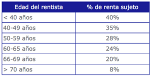 Planificación Financiera y Ahorro Sistemático (II)