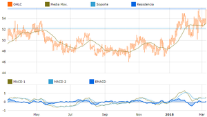 Mejores acciones de Inversión Mexicanas según su rentabilidad y riesgo con Mi Cartera