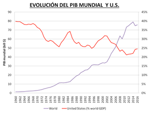 Los riesgos de una guerra comercial para la economía estadounidense