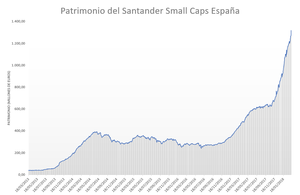 El tamaño (del fondo) importa