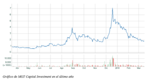 El gráfico semanal de r4.com: ¿Acaba el sueño del bitcoin?