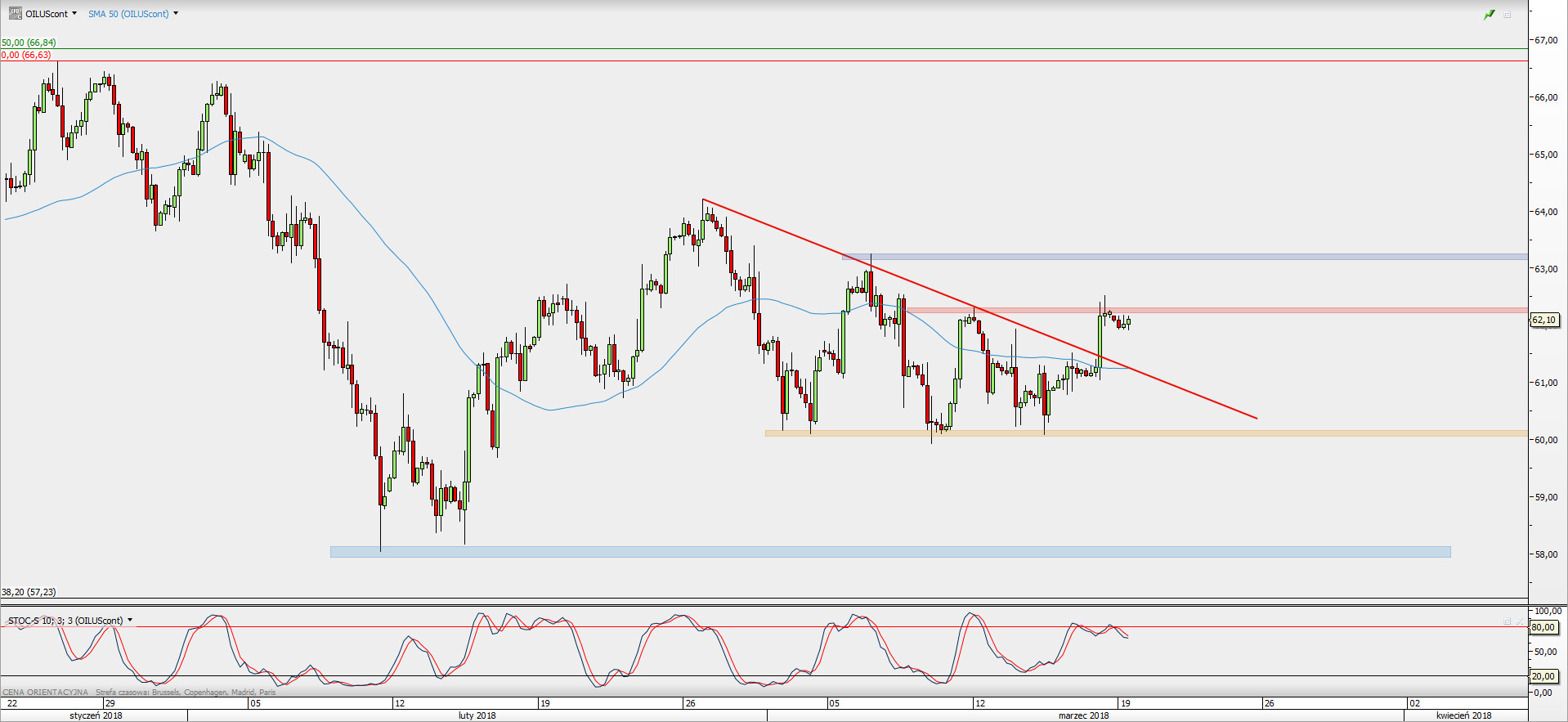 Analisis fundamental forex diario