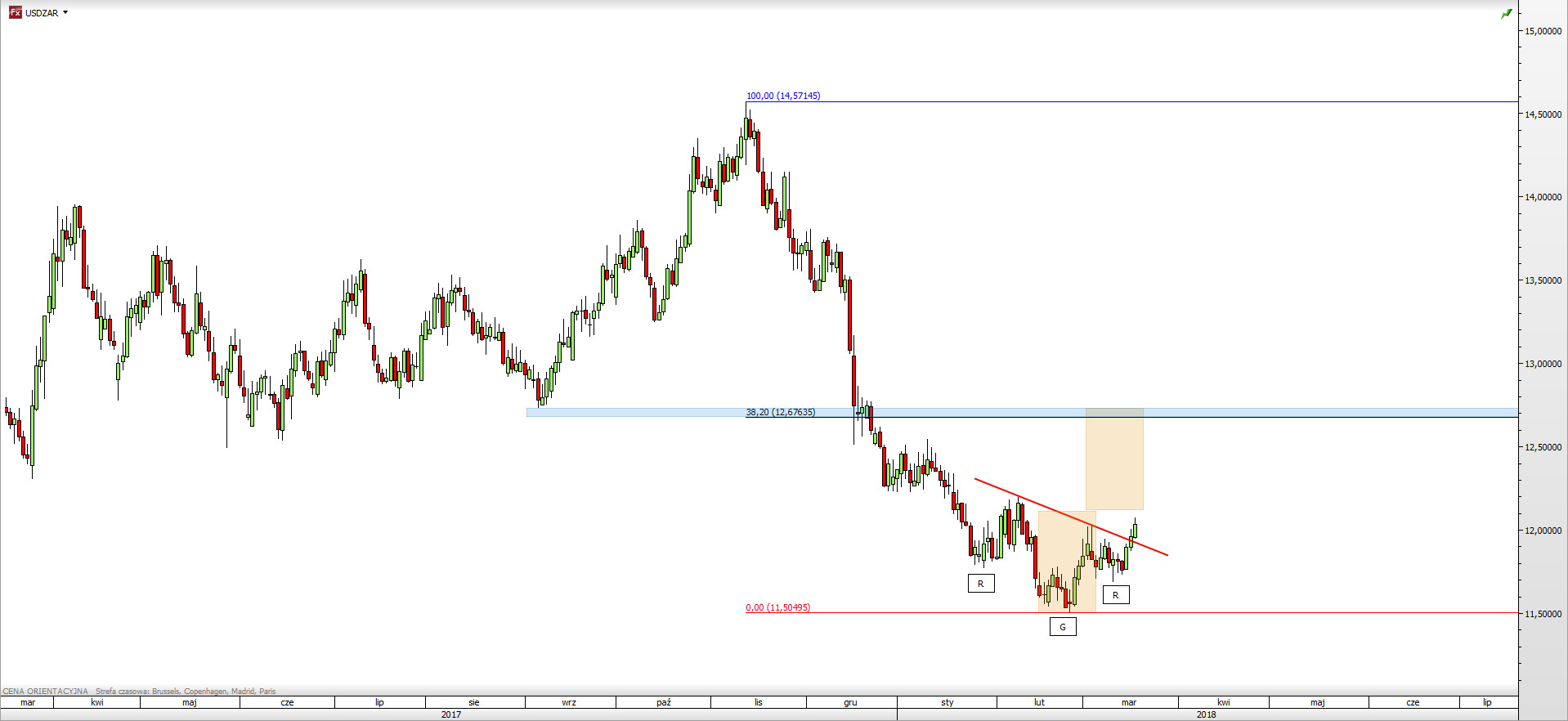 Analisis diario forex