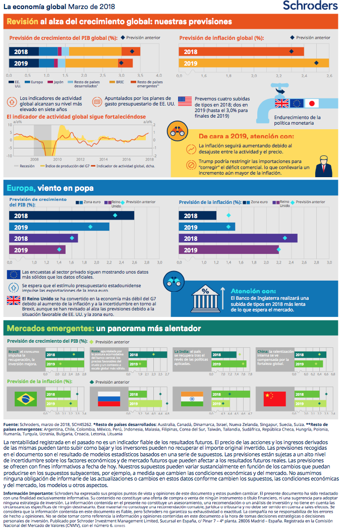 Infografia Schroders Marzo