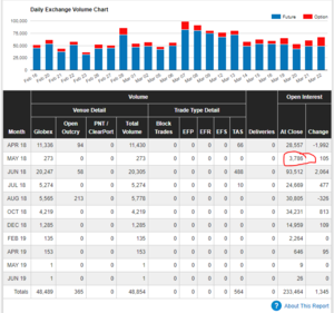 Unos cerditos muy desviados para la cartera modelo