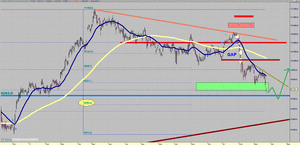 Visión del Ibex35 - Oro - SP500 - EUR/USD semana del 26/03 al 01/04 [BAJISTA]