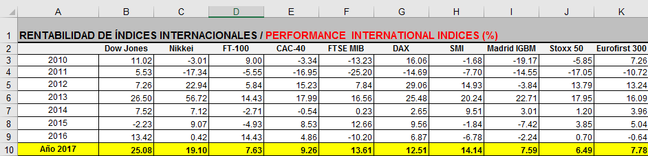 Alguien ha ganado dinero invirtiendo en forex