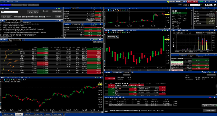 Plataformas negociacion interactive brokers tws
