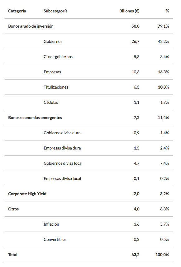 indexa capital renta fija