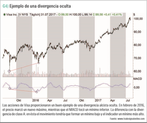 ¿Cómo interpretar las divergencias en trading?