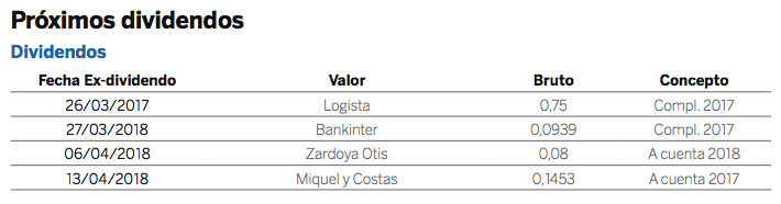 próximos dividendos españa