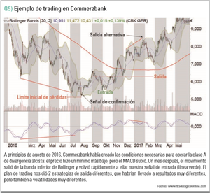 ¿Cómo interpretar las divergencias en trading?