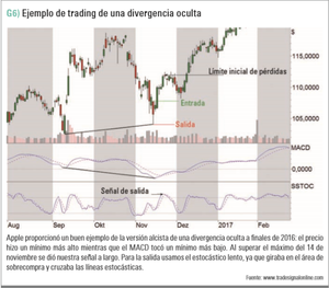 ¿Cómo interpretar las divergencias en trading?