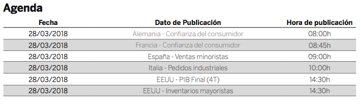 calendario economico hoy