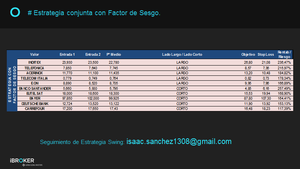 Valoración de Estrategia SwingTrading, del pasado 14 Marzo 2.018