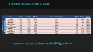 Valoración de Estrategia SwingTrading, del pasado 14 Marzo 2.018
