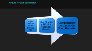 Estrategias de SwingTrading para la quincena entrante