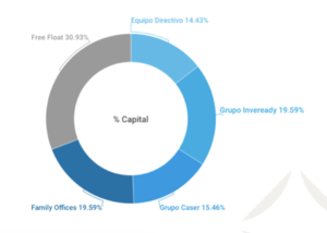 Atrys Health obtiene unos ingresos de 6 millones de euros (+32,33%) en 2017