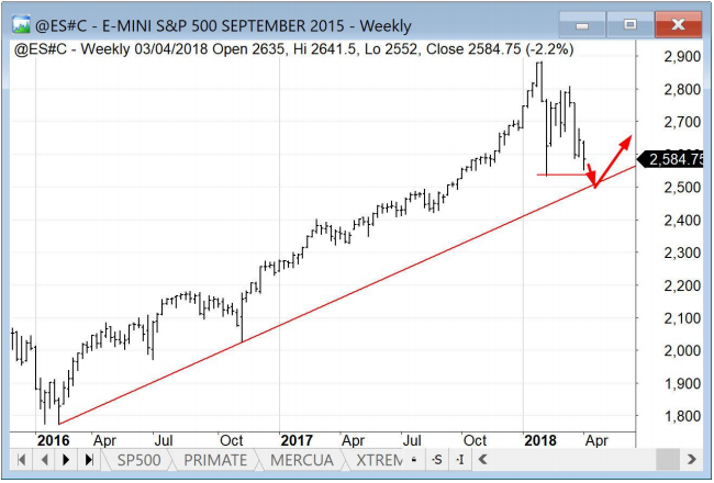 estacionalidad S&P500