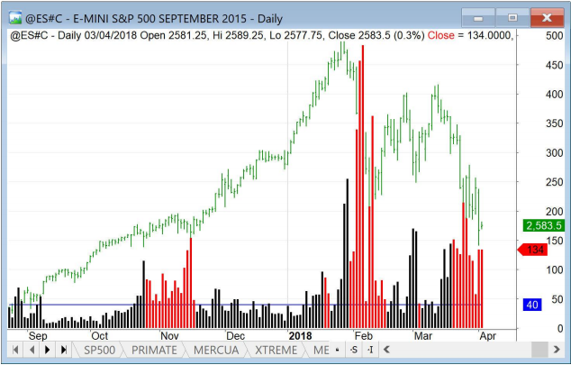 estacionalidad septiembre 2015 E-mini