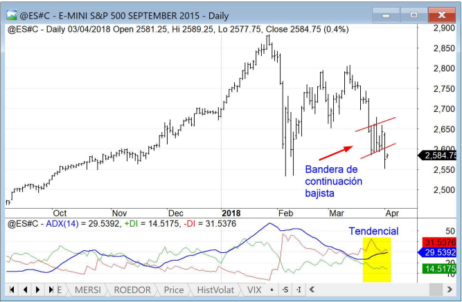 Tendencias E-mini S&P