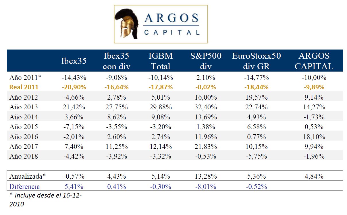 Grafico argos marzo