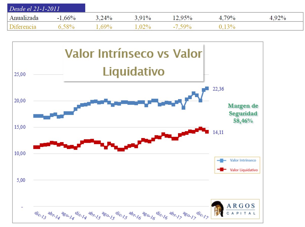 Grafico 2 Argos marzo