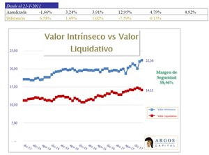 Cuando pensamos que no existe peligro, es el momento más arriesgado. Argos Capital Abril 2018