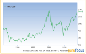 Global Value: cómo interpretar los valores del CAPE