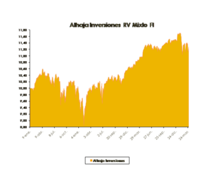 Alhaja Inversiones : Carta a los Coinversores primer trimestre 2018 Alhaja Inversiones : Carta a los Coinversores primer trimestre 2018