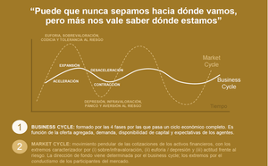 Inversor adaptativo y ciclo de mercados
