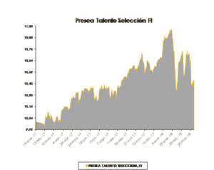 Presea Talento: Carta a los coinversores primer trimestre 2018