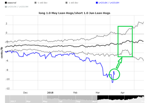 Actualización Cartera Modelo. Semana 5