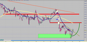Visión del Ibex35 - Oro - SP500 - EUR/USD semana del 09/04 al 15/04 [BAJISTA pero puede rebotar a los 10.000]