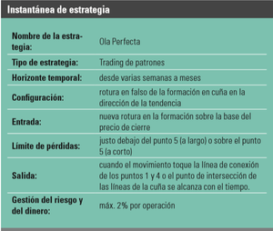 La Ola Perfecta: la estrella de los patrones