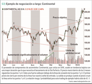 La Ola Perfecta: la estrella de los patrones
