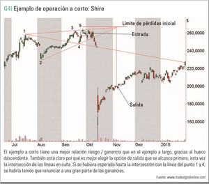 La Ola Perfecta: la estrella de los patrones