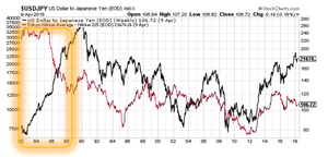 La relación entre JPY y NIKKEI