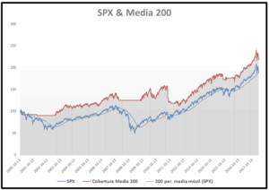 Un sistema de cobertura muy simple