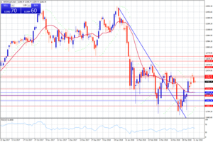 Los tambores de guerra frenan las subidas