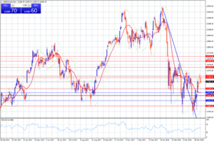 Los tambores de guerra frenan las subidas