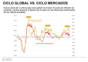 Destacado semanal: ¿Punto de Inflexión?