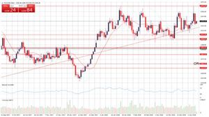 ¿Continuará el sentimiento alcista?