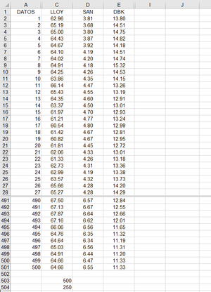 Renta Variable (IV). Uso de la Estadística para analizar el riesgo. Primeros Pasos