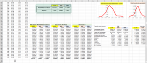 Renta Variable (IV). Uso de la Estadística para analizar el riesgo. Primeros Pasos