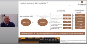Análisis de posibles escenarios del fondo B&H Renta Fija