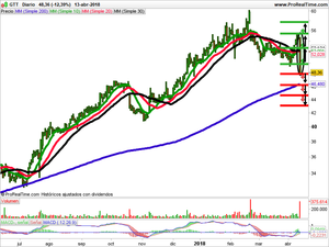 Opiniones sobre Maurel, Deutz y GTT
