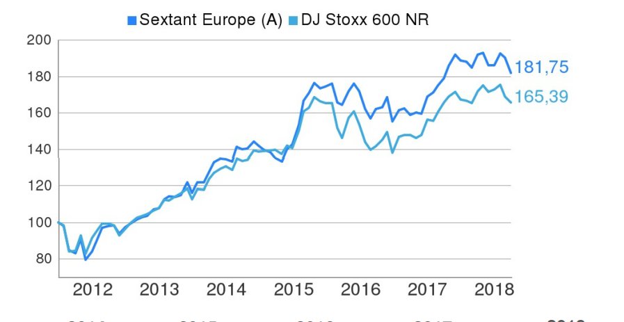 Sextant Europe Marzo 2018